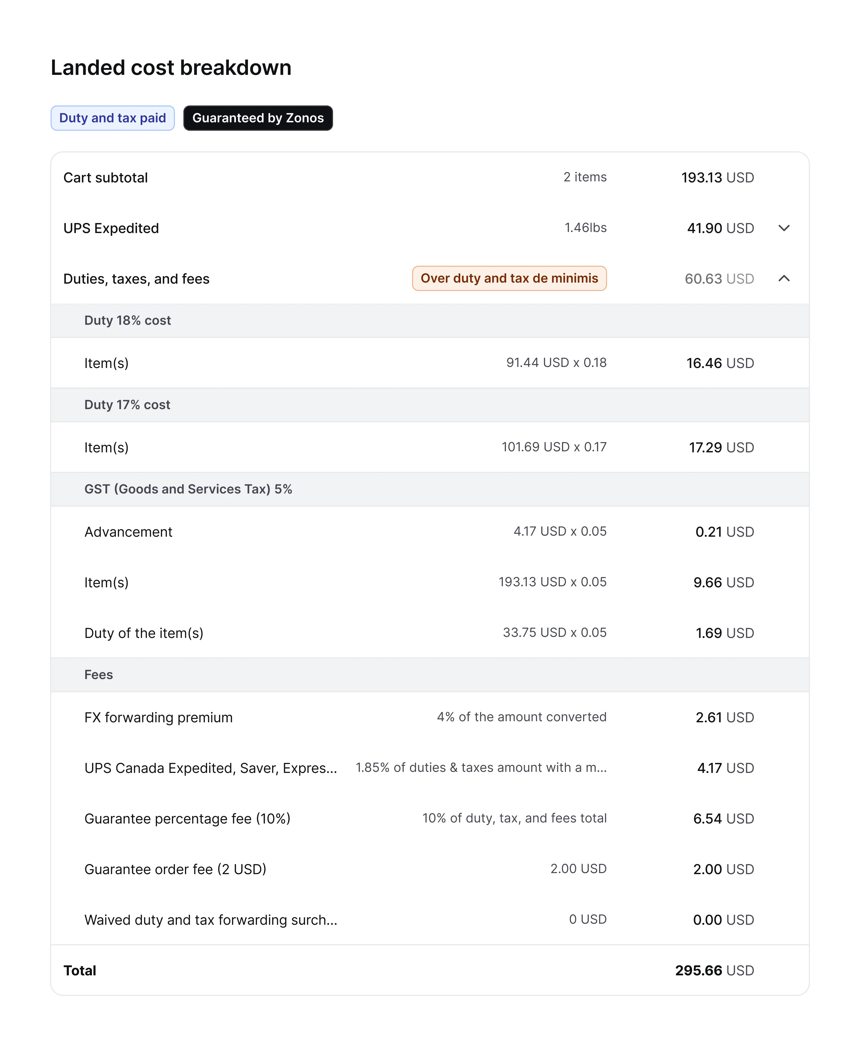 Landed cost décomposition