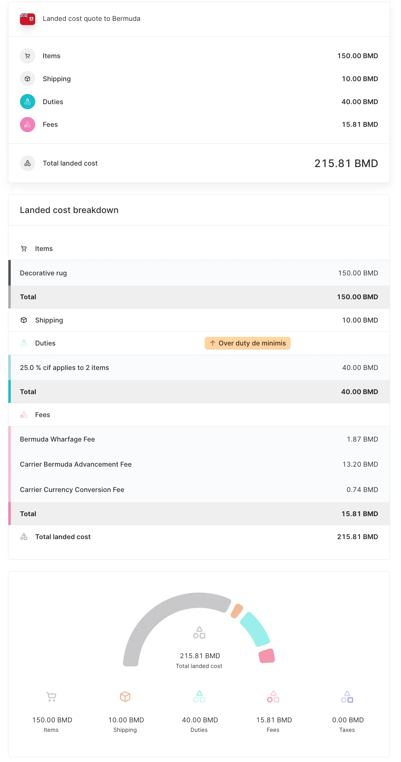 Landed cost pour un envoi aux bermudes :