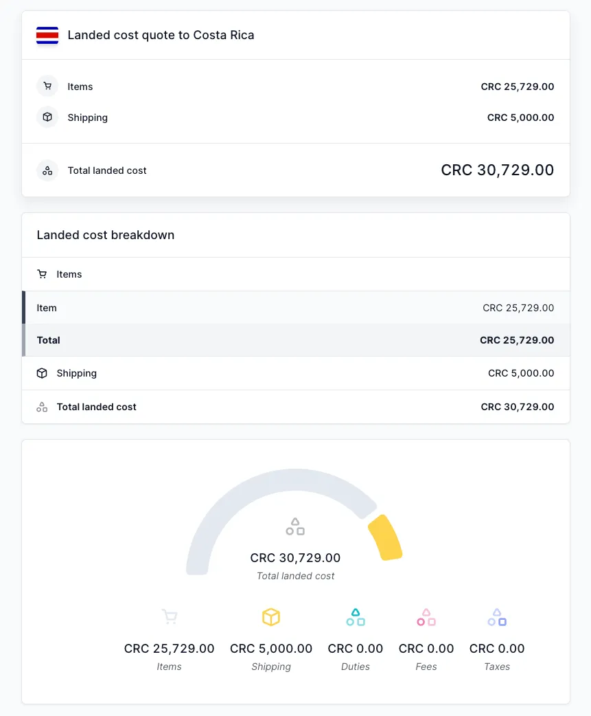 Devis d'expédition au Costa Rica en dessous de la minimis