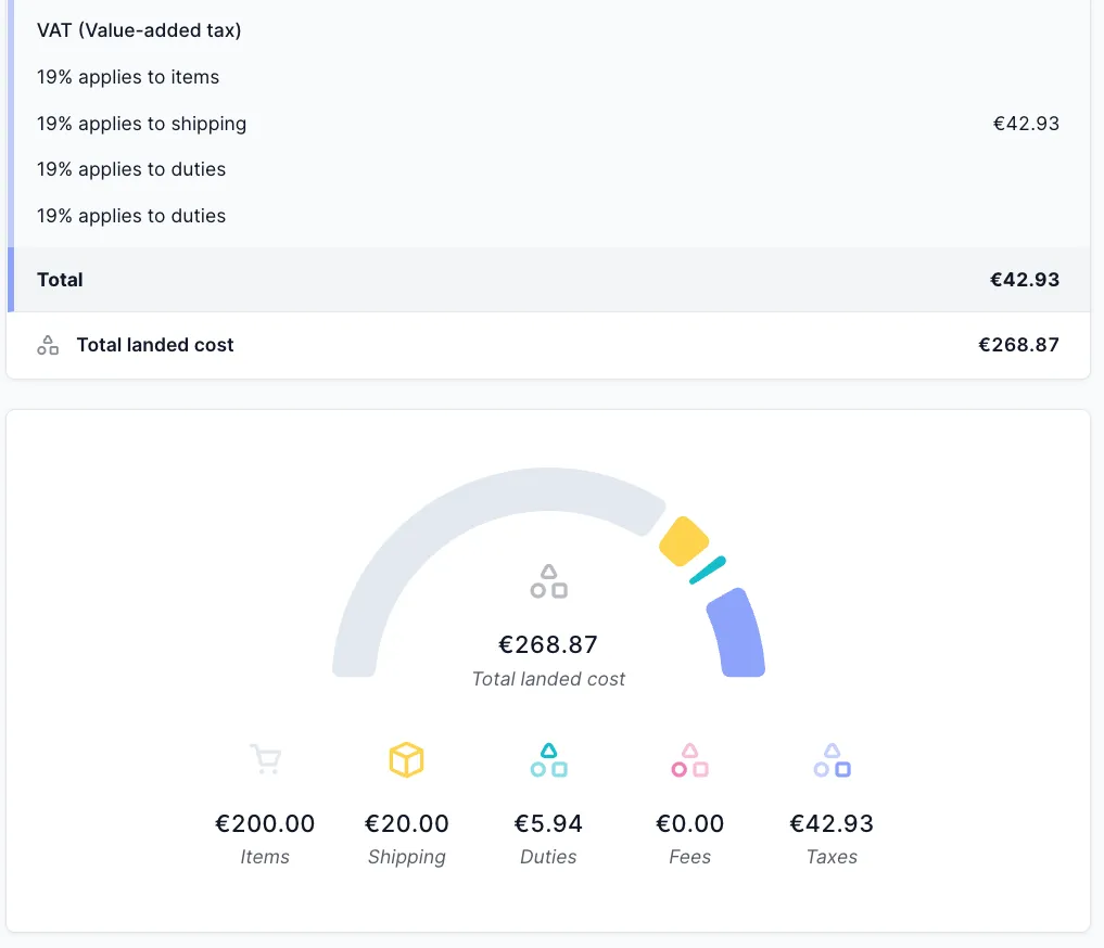 Décomposition graphique du Landed cost montrant au-dessus des seuils de minimis de droits et taxes avec Zonos