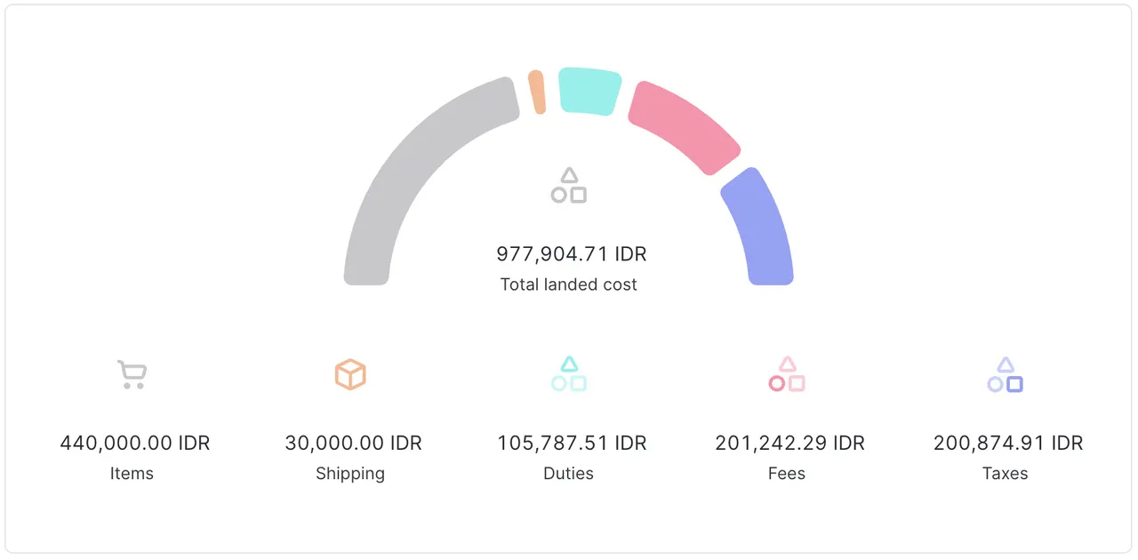 Devis landed cost pour l'Indonésie au-dessus de la valeur de minimis