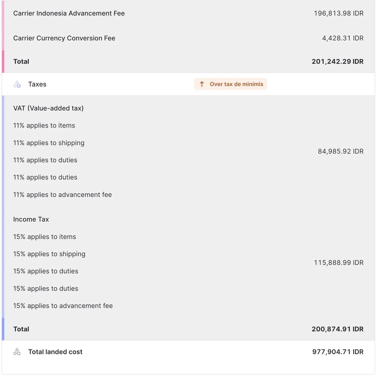Devis Landed cost pour l'Indonésie au-dessus de la valeur de minimis
