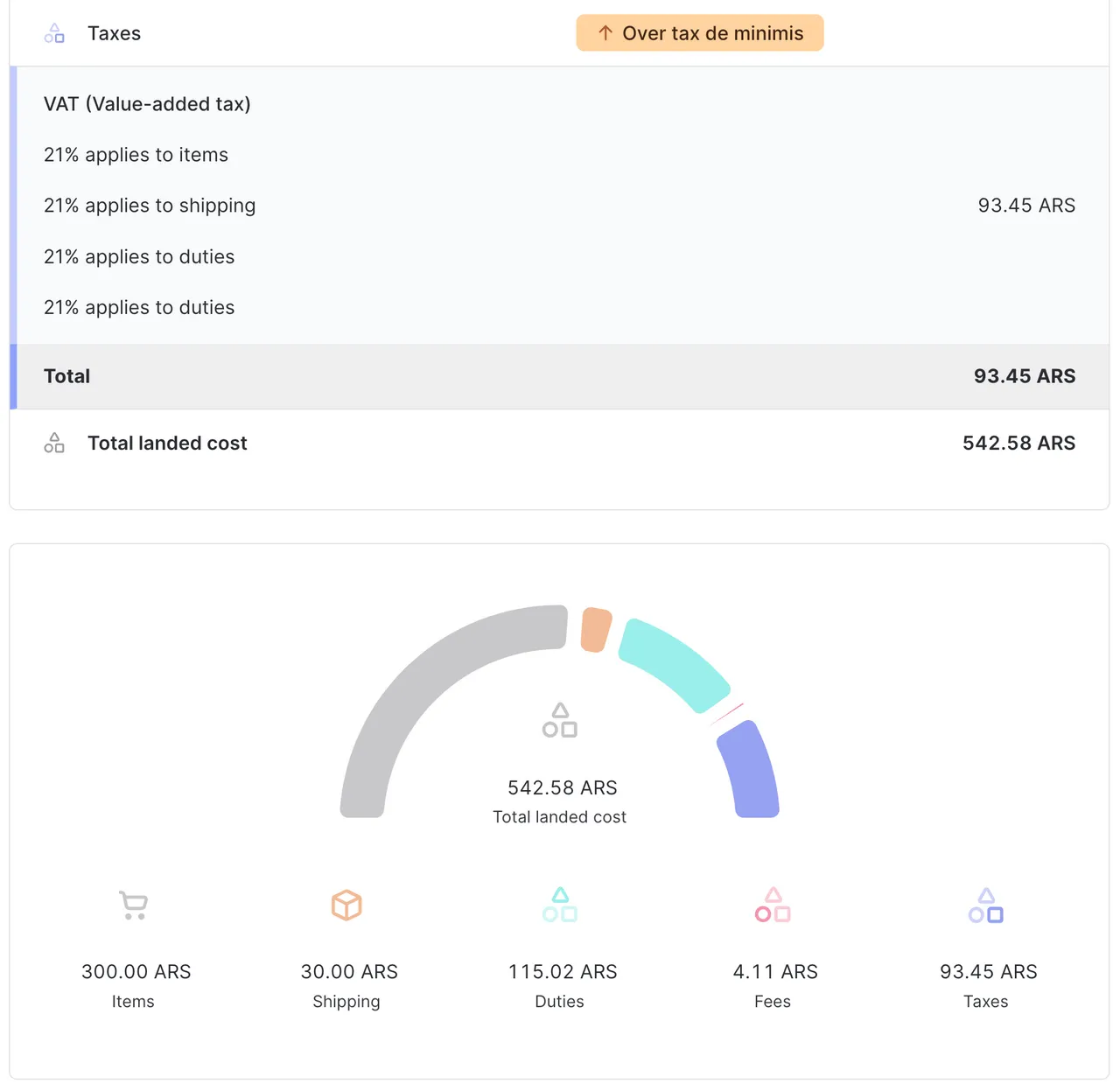 Landed cost pour un envoi vers l'Argentine au-dessus du
de minimis