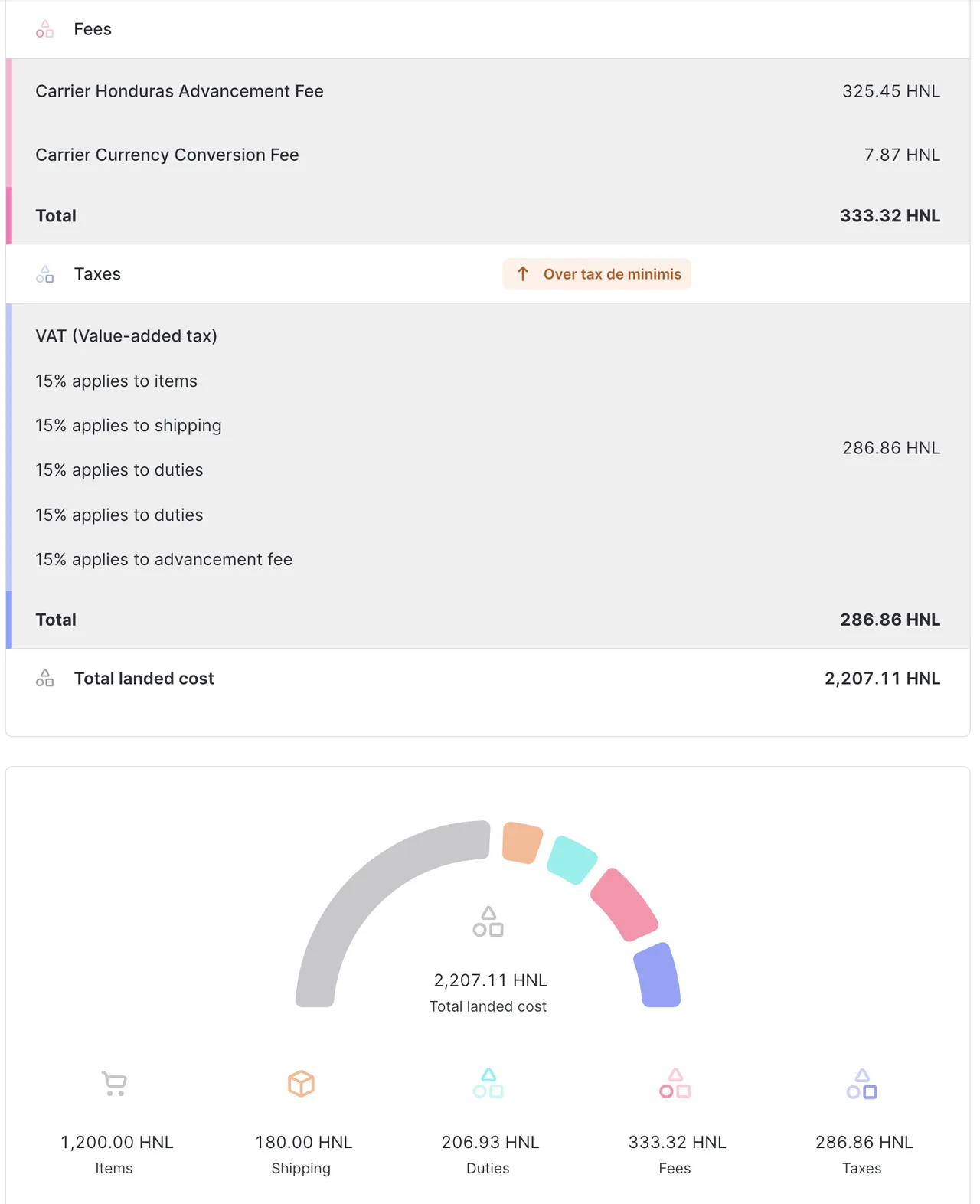 Devis landed cost Honduras au-dessus du seuil de minimis
total